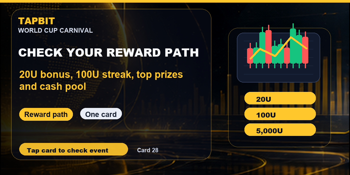 Tapbit World Cup Carnival | Reward Check