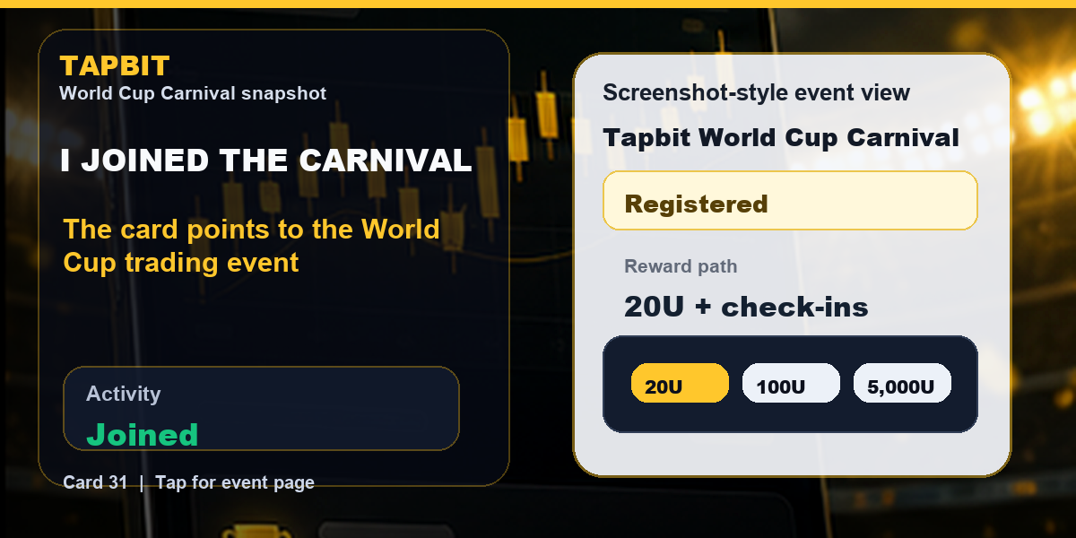Tapbit World Cup Carnival Snapshot | Joined activity