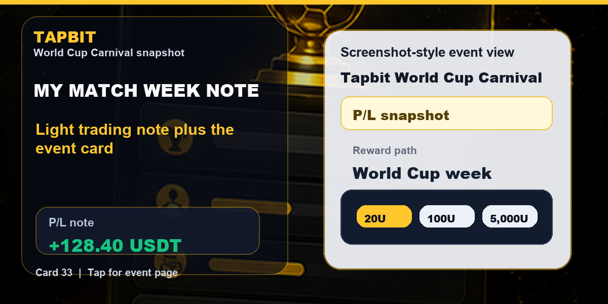 Tapbit World Cup Carnival Snapshot | P/L screenshot