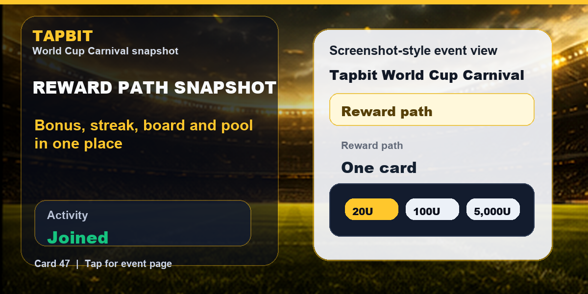 Tapbit World Cup Carnival Snapshot | Qualification screenshot