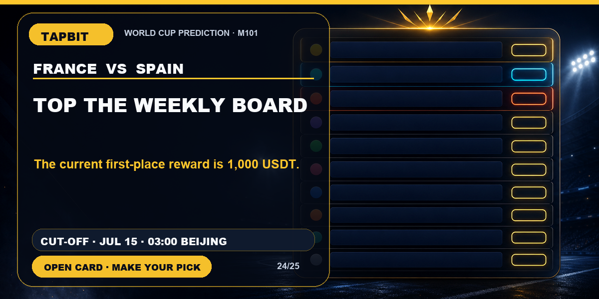 Tapbit World Cup Prediction | TOP THE WEEKLY BOARD